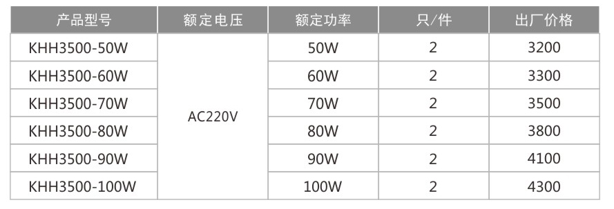 KHH3500-防爆免維護LED護欄式照明燈(IIC)-1.jpg