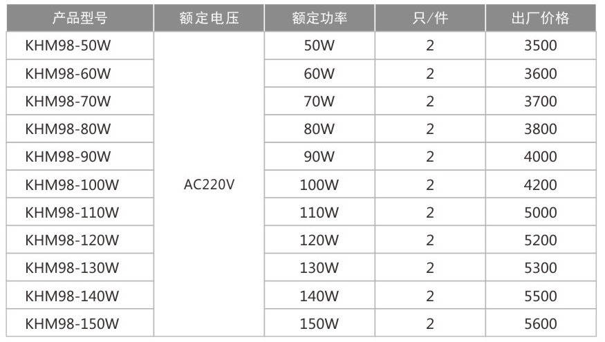 KHM98-防爆免維護LED路燈(IIB、IIC)-1.jpg