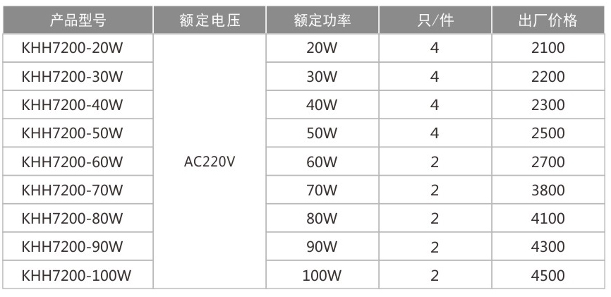 KHH7200-防爆免維護LED護欄式照明燈(IIC)-1.jpg