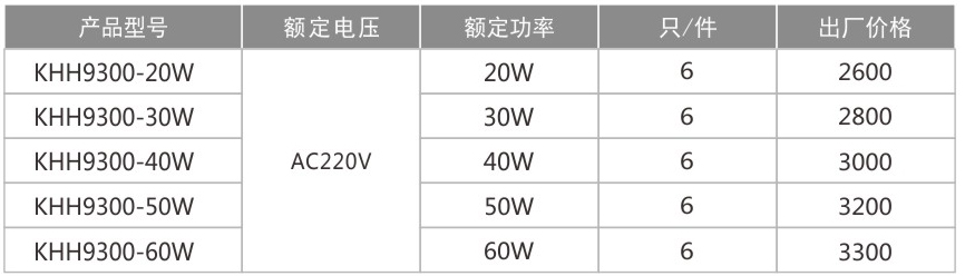 KHH9300-防爆免維護LED護欄式照明燈(IIC)-1.jpg