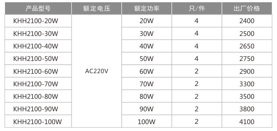 KHH2100防爆免維護LED護欄式照明燈(IIC)-1.jpg