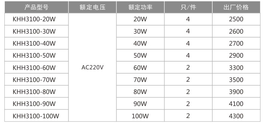 KHH3100防爆免維護LED護欄式照明燈(IIC)-1.jpg