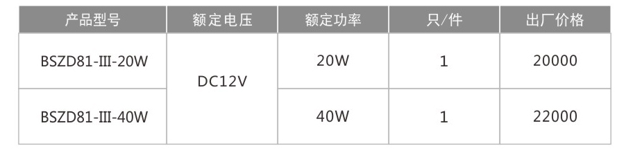 BSZD8-III-太陽能防爆航空閃光障礙燈-1.jpg