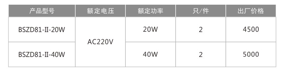 BSZD81-II-防爆航空閃光障礙燈-1.jpg