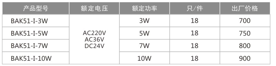 BAK51-I-防爆免維護LED視孔燈(IIC)-1.jpg