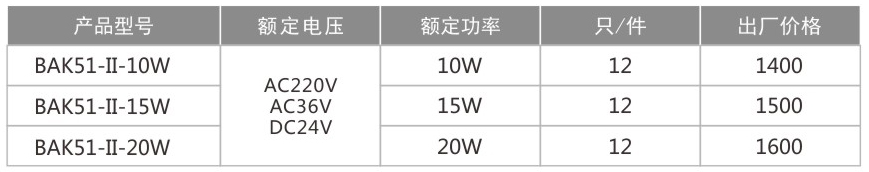 BAK51-I-防爆免維護LED視孔燈(IIC)-1-23.jpg