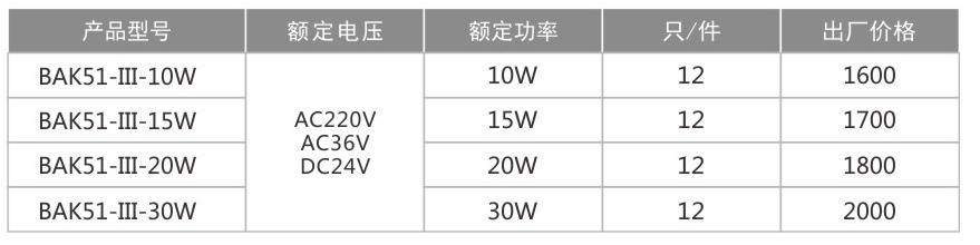 BAK51-III-防爆免維護LED視孔燈(IIC)-35.jpg