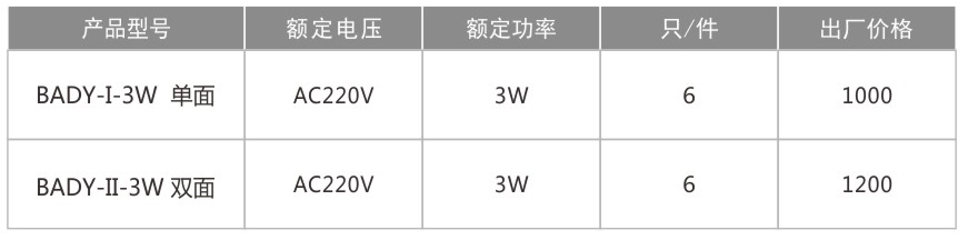 BADY-I-防爆标志(zhì)燈(IIB、-IC)-1.jpg