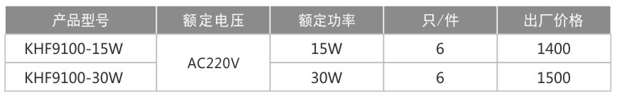 KHF9100免維護LED三防燈-1.jpg