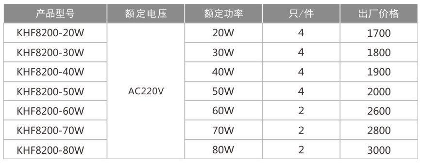 KHF8200免維護LED三防燈-1.jpg