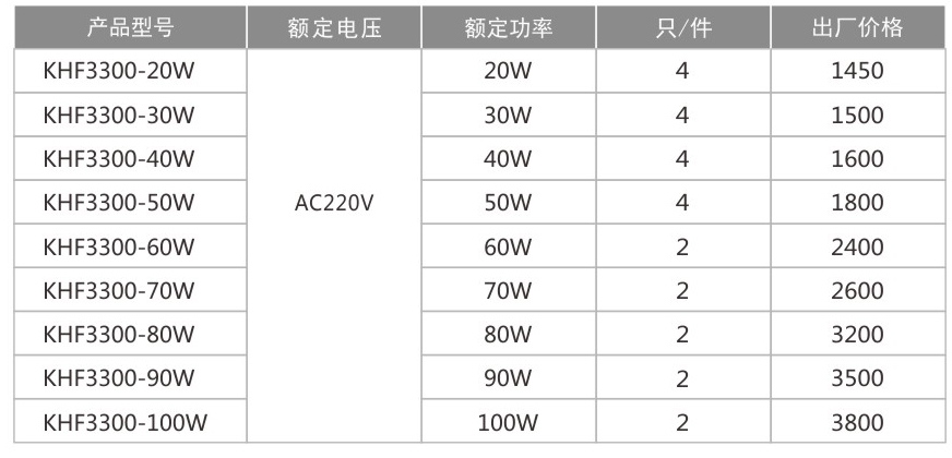 KHF3300免維護LED三防燈-1.jpg