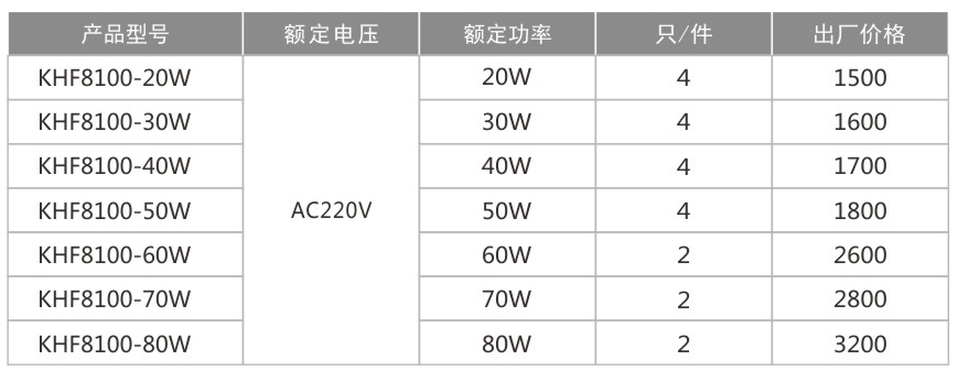 KHF8100免維護LED三防燈-1.jpg