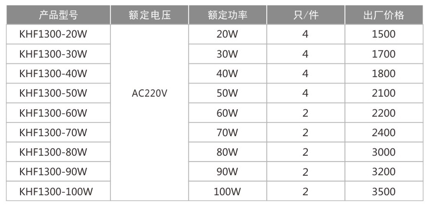 KHF1300-免維護LED三防燈-1.jpg