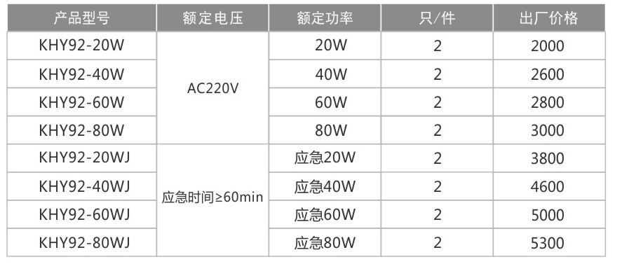 KHY92防場-防腐免維護LED熒光燈(IIC)-1.jpg