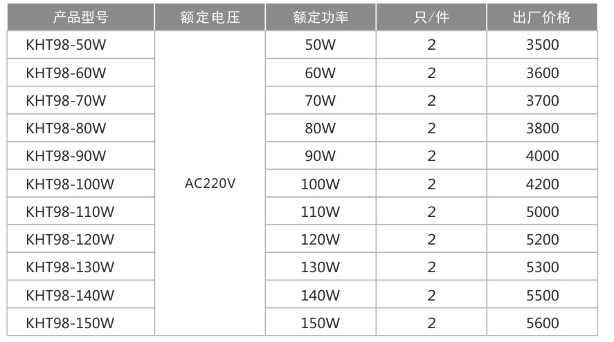 KHT98防爆-免維護LED泛光燈(IIC)-1.jpg