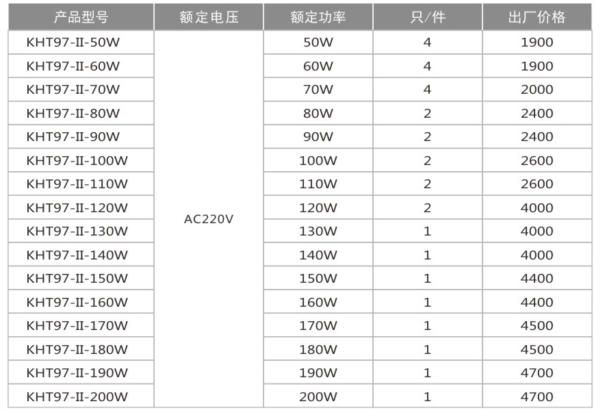 KHT97-I防爆免維護LED泛光燈(IIC)-1.jpg