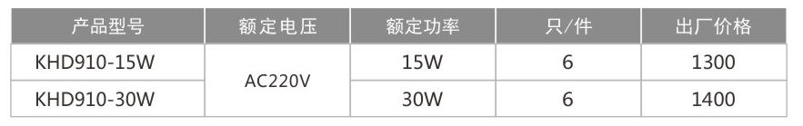 KHD910防爆免維護LED照明燈(IIC)-1.jpg