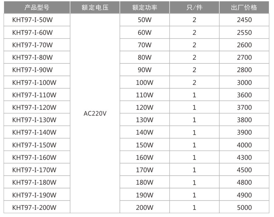 KHT97-I-防爆-免維護LED泛光燈(IIC)-1.jpg