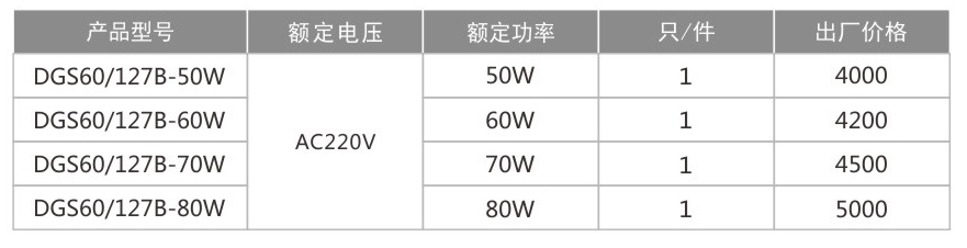 DGS60-127B礦-用隔爆型投光燈(LED)-1.jpg