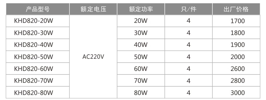 KHD820防爆免維護LED照明燈(IIC)-1.jpg