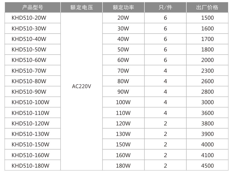 KHD510防爆免維護LED照明燈(IIC)-1.jpg