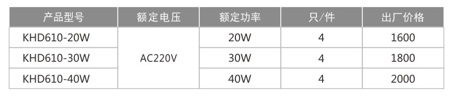 KHD610防爆免維護LED照明燈(IIC)-1.jpg