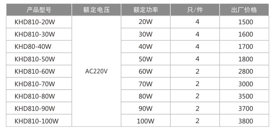 KHD810防爆免維護LED照明燈(IIC)-1.jpg