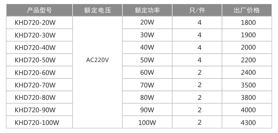 KHD720防爆免維護LED照明燈(IIC)-1.jpg