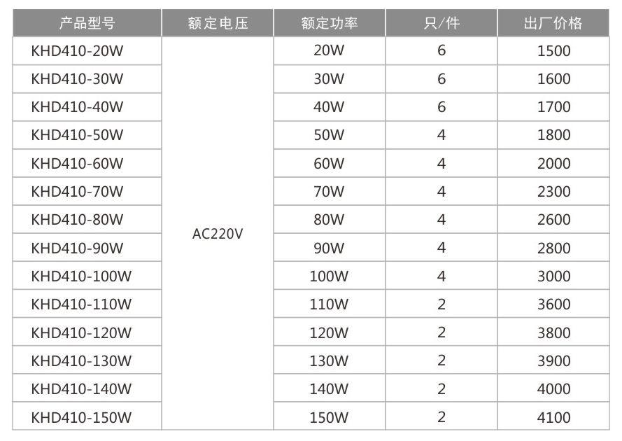 KHD410防爆免維護LED照明燈(IIC)-1.jpg