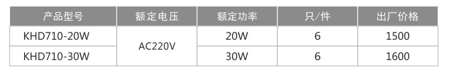 KHD710防爆免維護LED照明燈(IIC)-1.jpg