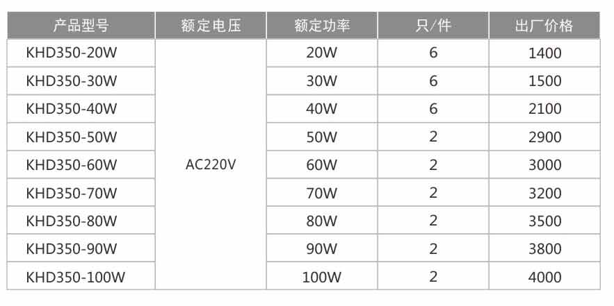 KHD350防爆免維護LED照明燈(IIC)-1.jpg