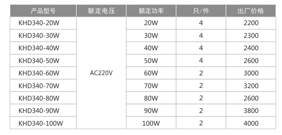 KHD340防爆-免維護LED照明燈(IIC)-1.jpg