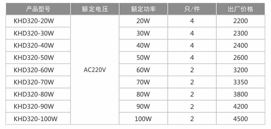 KHD320防爆免維護LED照明燈(IIC)-1.jpg