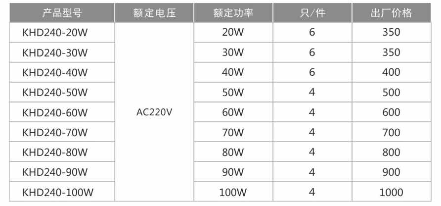 KHD240防爆免維護LED照明燈(IIC)-1.jpg