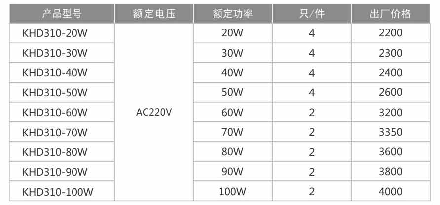 KHD310防爆免維護LED照明燈(IIC)-1.jpg