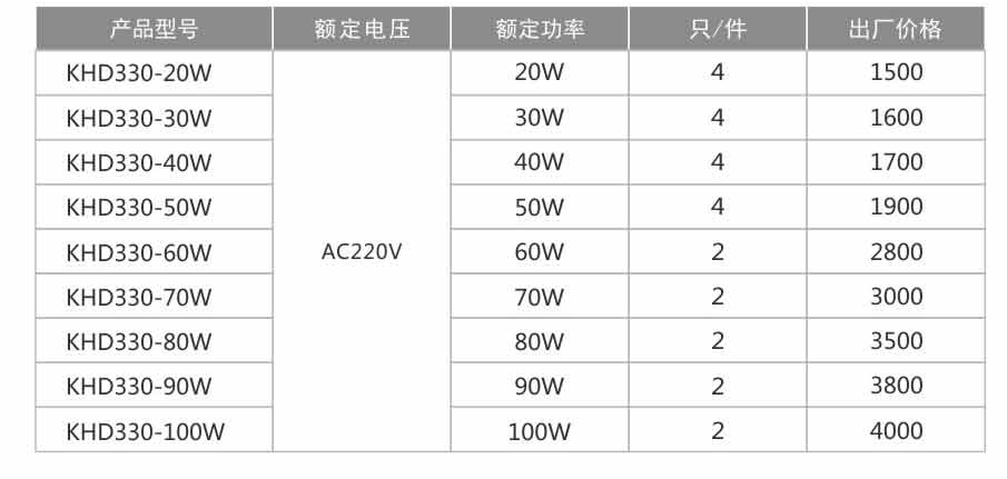 KHD330防爆免維護LED照明燈(IIC)-1.jpg