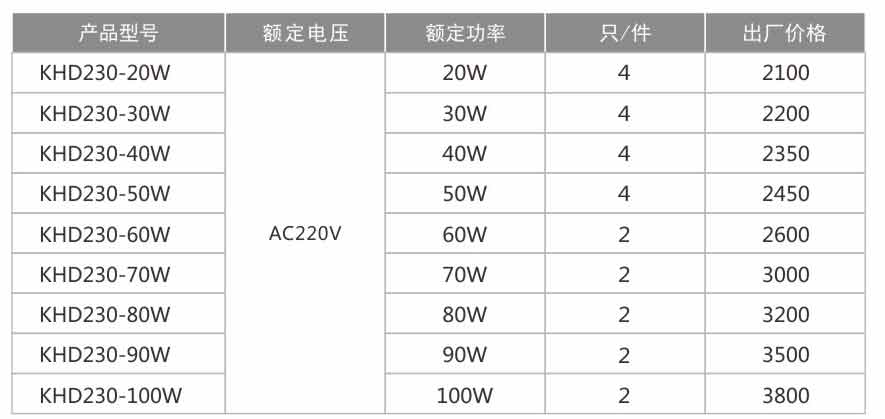 KHD230防爆免維護LED照明燈(IIC)-1.jpg