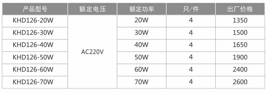 KHD126-防爆免維護LED照明燈(IIC)-1.jpg