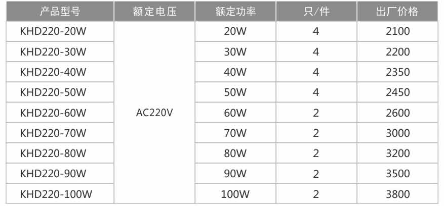 KHD220防爆免維護LED照明燈(IIC)-1.jpg