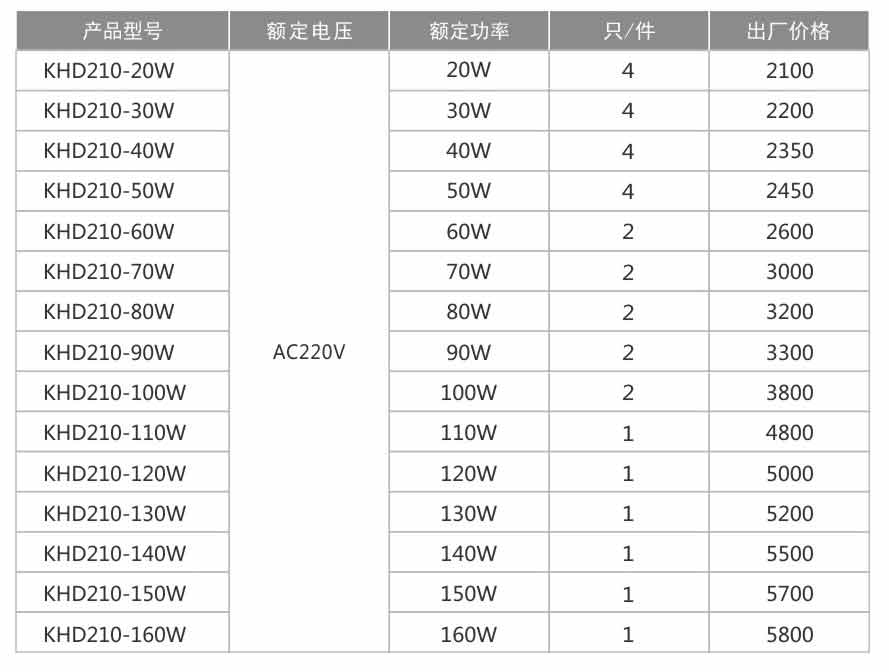 KHD210防爆免維護LED照明燈(IIC)-1.jpg