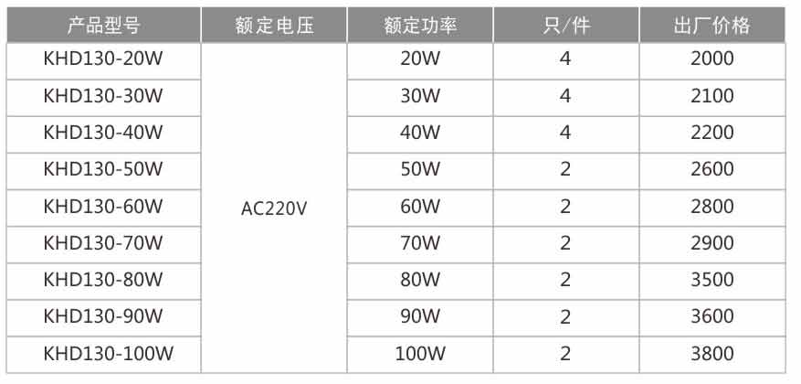 KHD130防爆免維護LED照明燈(IIC)-1.jpg