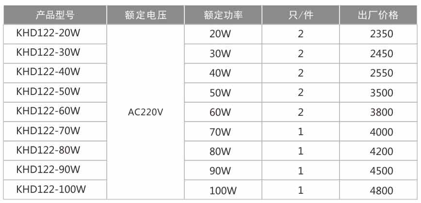 KHD122防爆免維護LED照明燈(IIC)-1.jpg