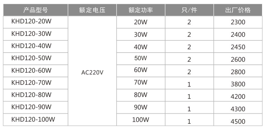 KHD120防爆免維護LED照明燈(IIC)-1.jpg